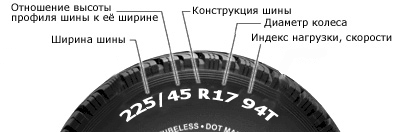 Высота профиля шины. Отношение высоты профиля к ширине шины. Высота профиля шины что это отношение. Номинальное отношение высоты к ширине профиля шины. Процентное соотношение высоты профиля шины.